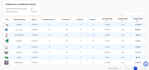 Новости от 08.10.2024