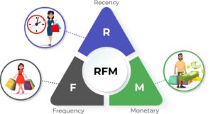 Что такое RFM-анализ, и зачем его проводить