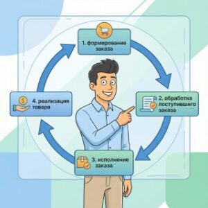 Что такое товародвижение