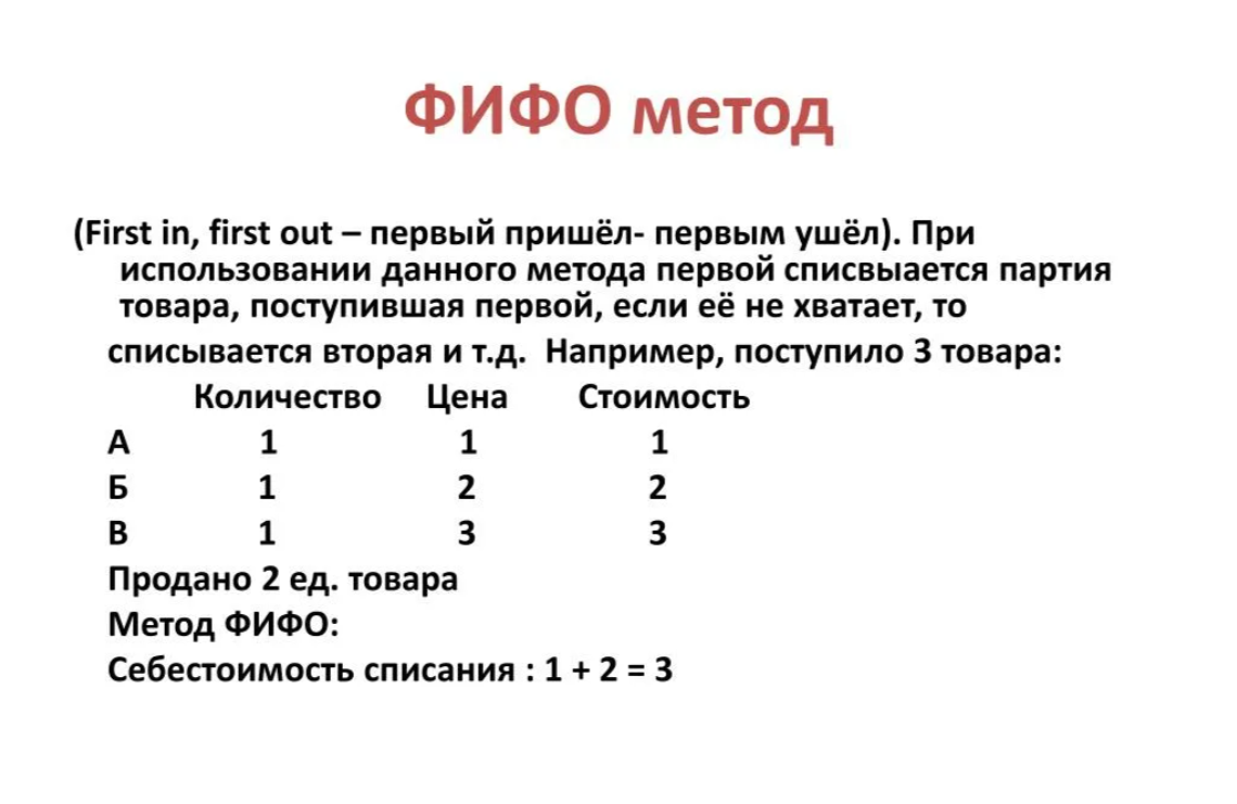 Выбор метода расчёта себестоимости: FIFO, LIFO или средневзвешенная стоимость