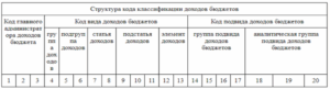 Коды бюджетной классификации (КБК) на 2025 год