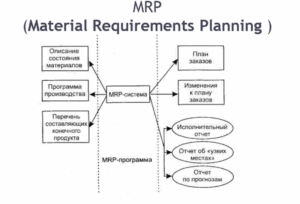 Что такое MRP, и каково его значение в производстве