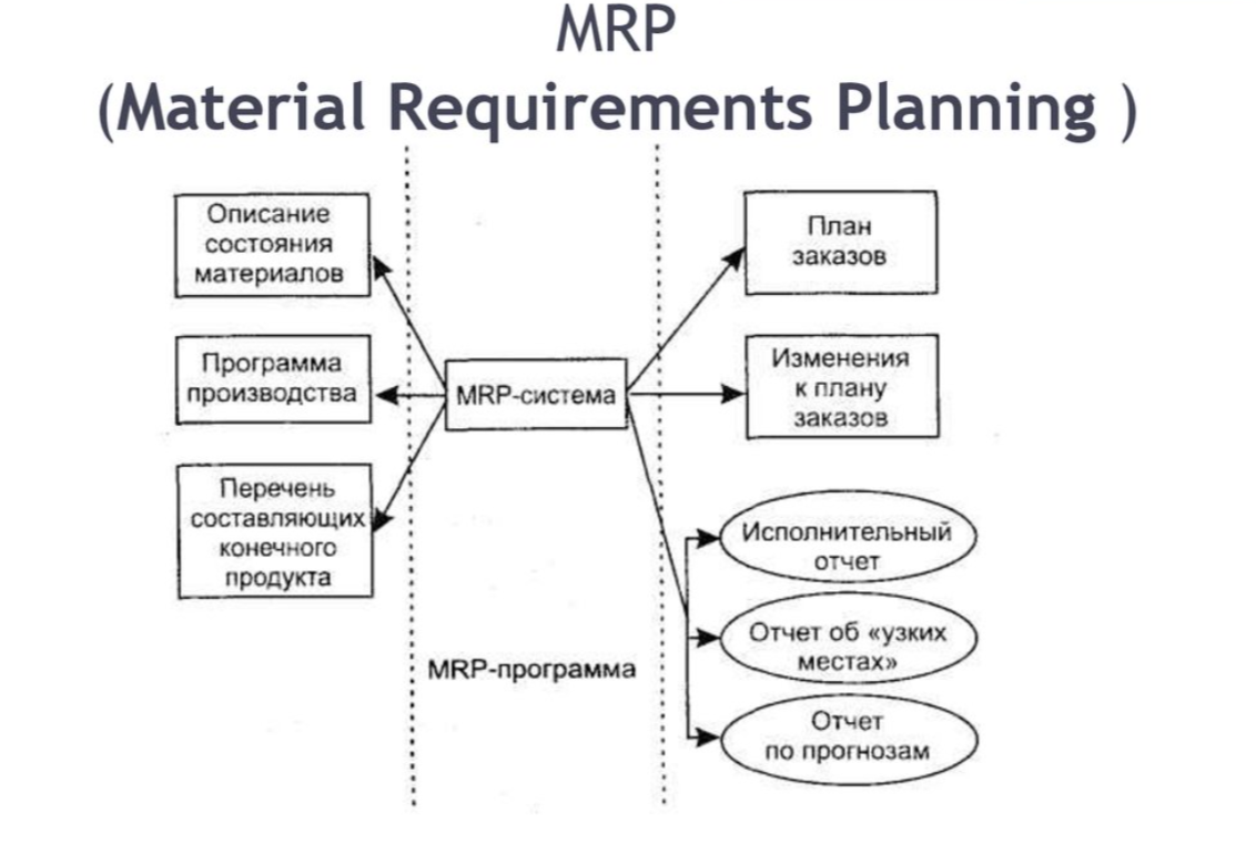 Что такое MRP, и каково его значение в производстве
