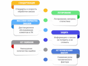 Как ускорить процесс обработки заявок и заказов без таблиц Excel?