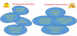 Можно ли полностью исключить бумажный документооборот?