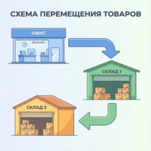 Форма ТОРГ-13: накладная на внутреннее перемещение, передачу товаров, тары