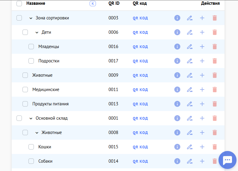 Благотворительный фонд «Альтаф»: Внедрение системы Складолог для гуманитарной помощи