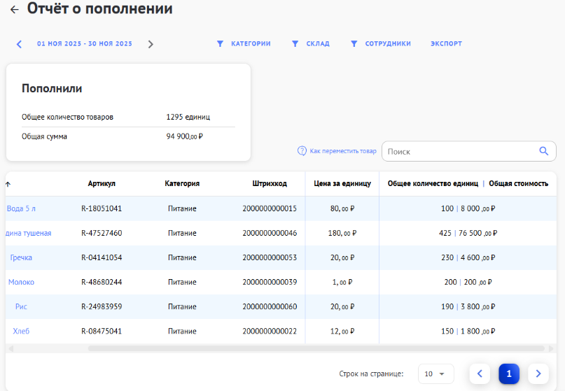 Благотворительный фонд «Альтаф»: Внедрение системы Складолог для гуманитарной помощи